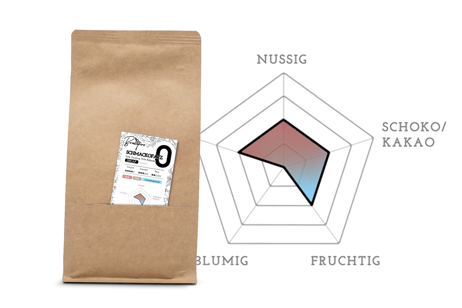 Brewspire Röstkaffee "Schmackofatz zero" Espresso - 500g ganze Bohnen