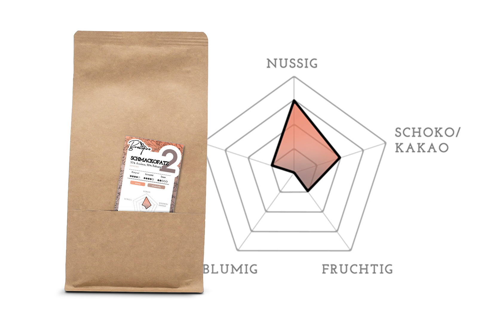 Brewspire Röstkaffee "Schmackofatz 2" Espresso - 500g ganze Bohnen