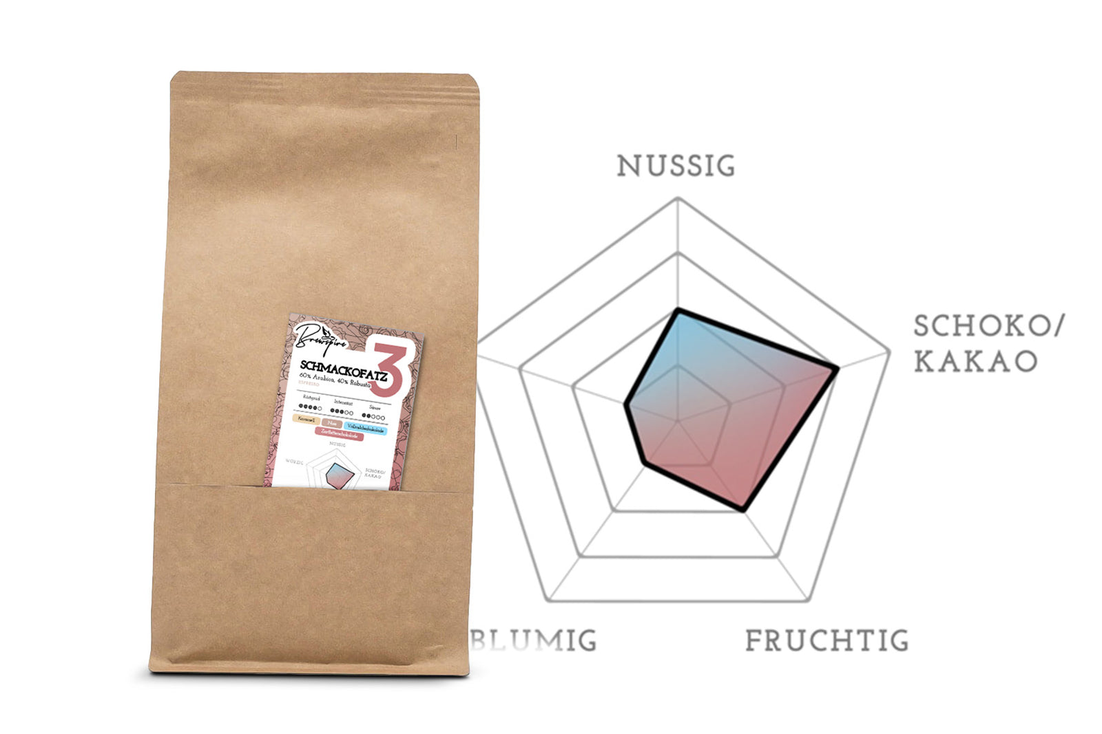 Brewspire Röstkaffee "Schmackofatz 3" Espresso - 500g ganze Bohnen