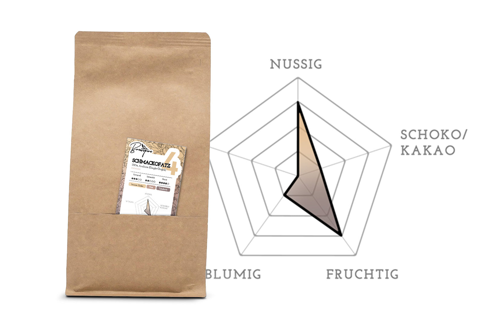 Brewspire Röstkaffee "Schmackofatz 4" Espresso - 500g ganze Bohnen