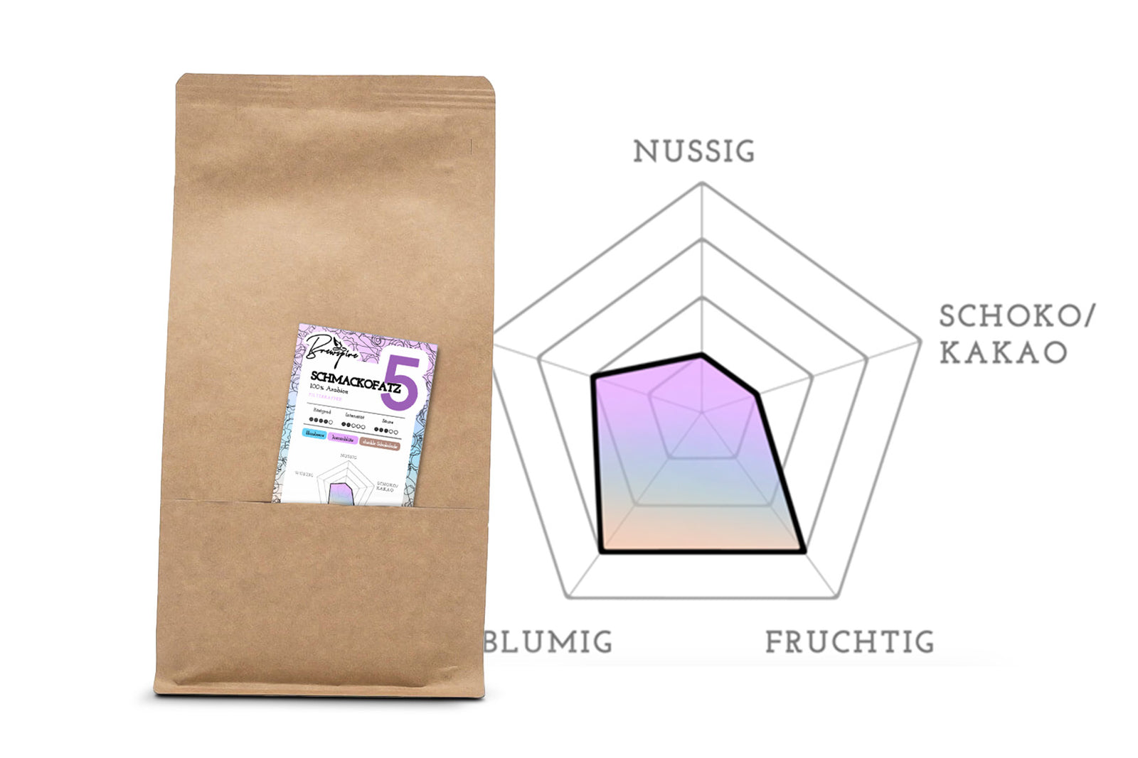 Brewspire Röstkaffee "Schmackofatz 5" Filter - 500g ganze Bohnen