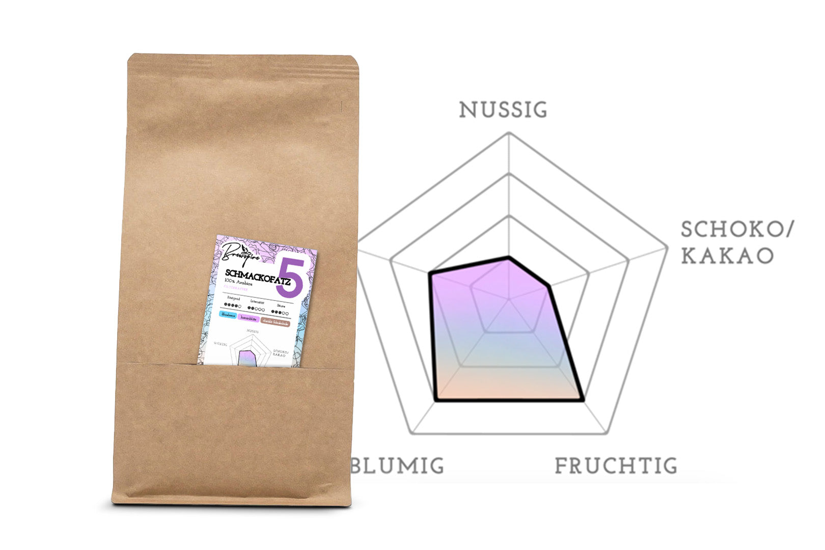 Brewspire Röstkaffee "Schmackofatz 5" Filter - 500g ganze Bohnen